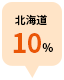 北海道10％