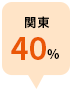 関東40％