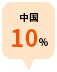 中国10％